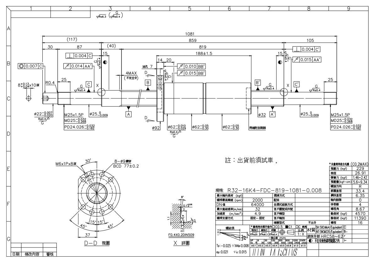 上银滚珠丝杆R32-16K4-FDC-819-1081-0.008